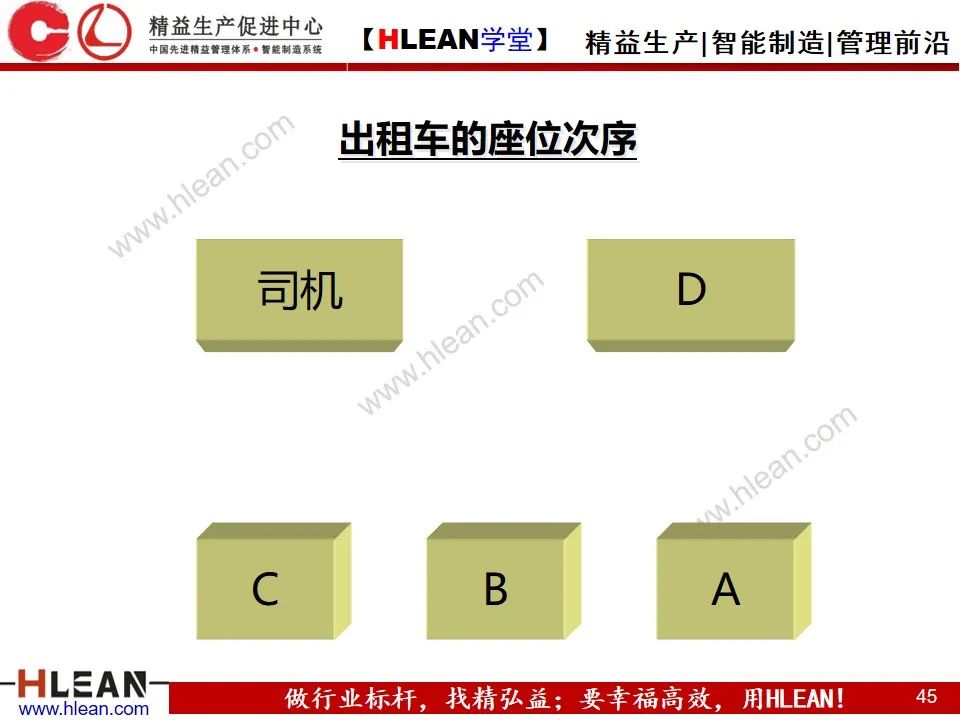 「精益學堂」新晉員工入職培訓（下篇）