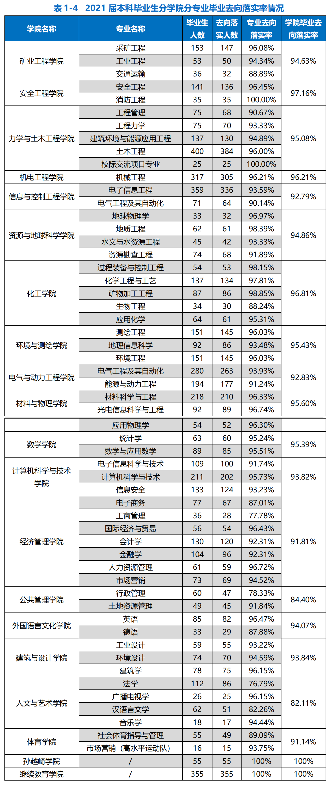 中国矿业大学：不管是在徐州还是北京就读，性价比都还算不错
