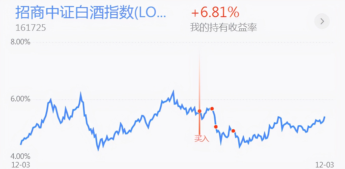 两市分化关灯吃面！新能源半导体 钢铁煤炭 医药白酒行情分析