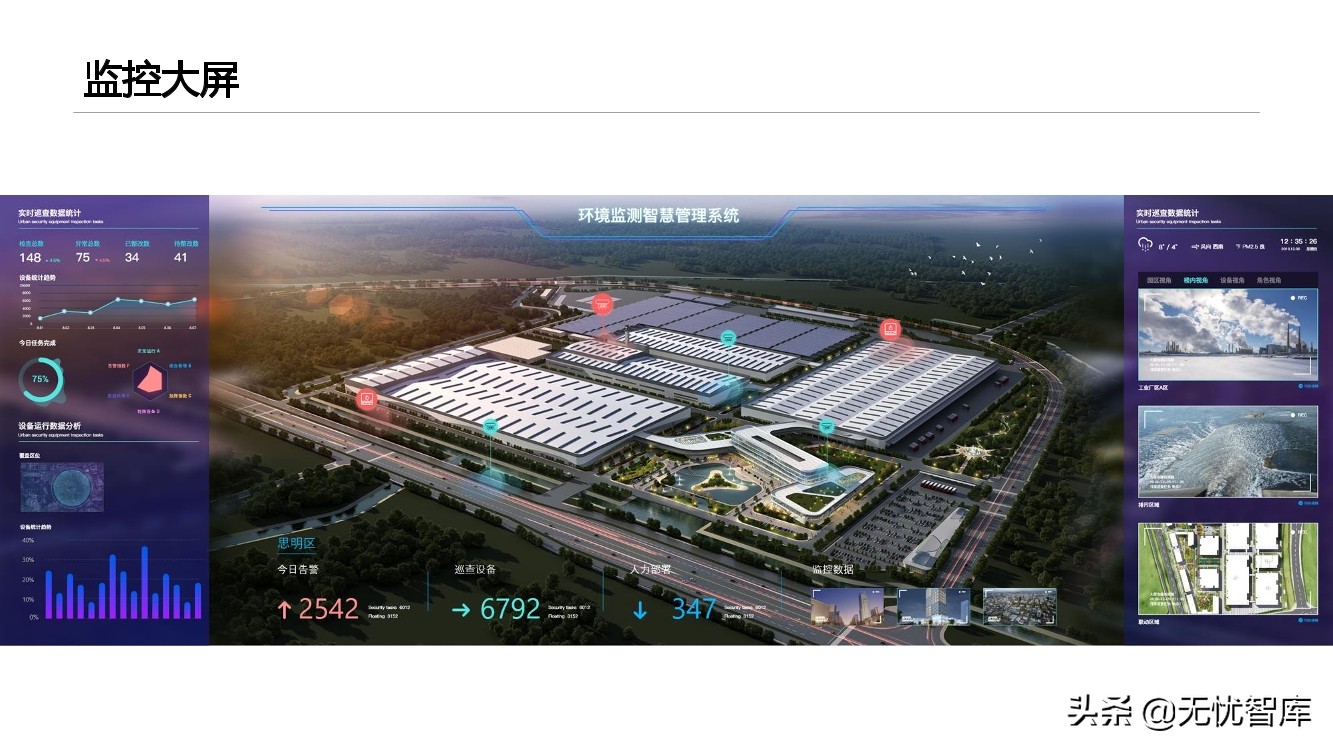 智慧环保平台建设方案（附PPT全文）