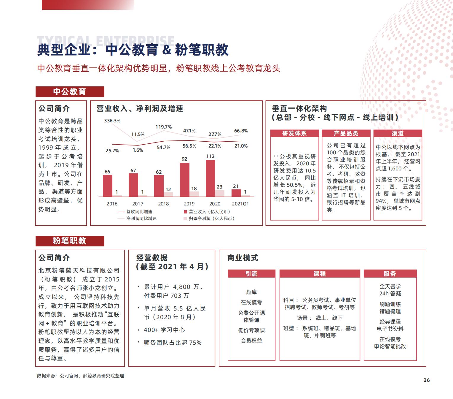 职业教育研究,职业教育研究生