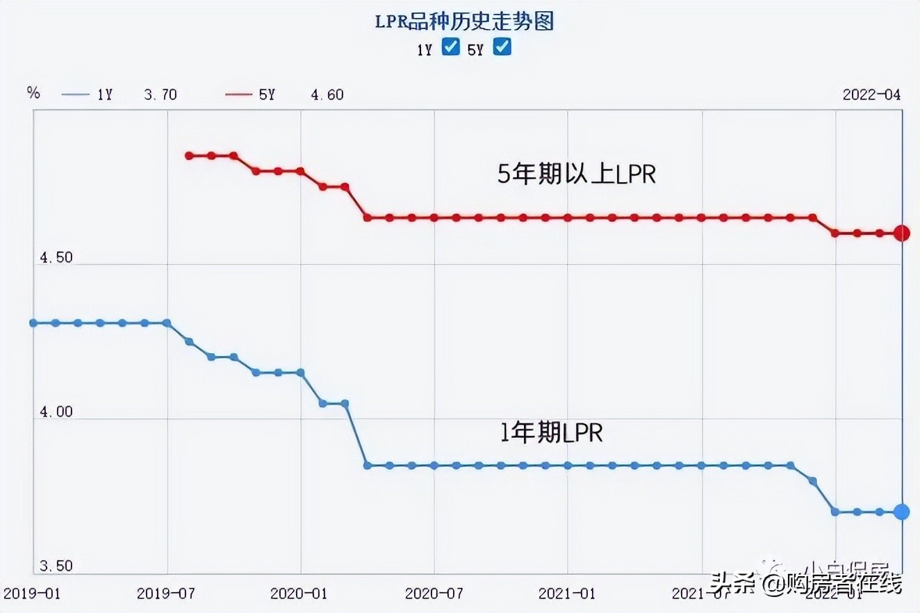 惠州首套房贷利率最低4.4%何时实施？几万家庭翘首以盼