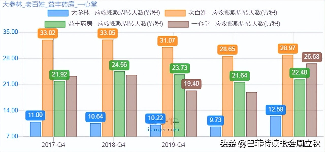 最值得期待的零售药店