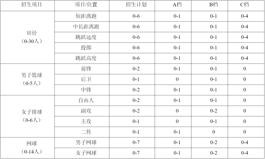 国美、浙大、川传、发布2022艺术生招生信息