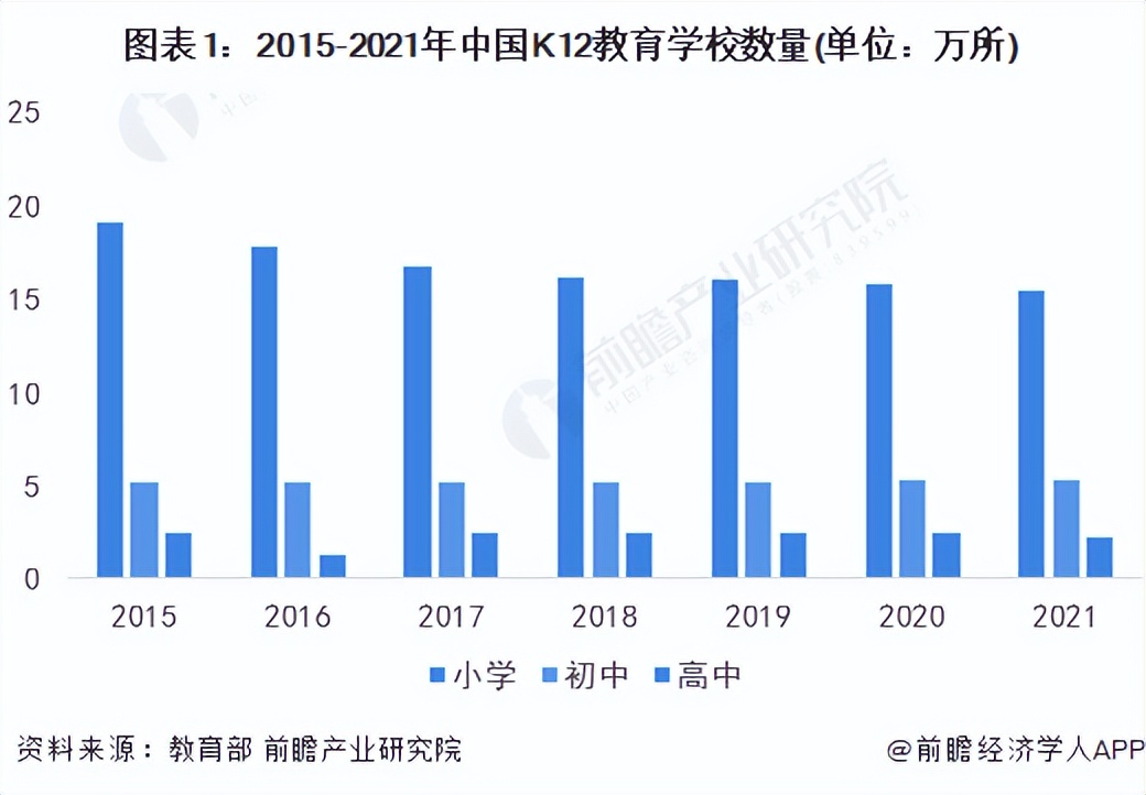 2022年中国K12教育大数据行业市场现状及发展前景分析