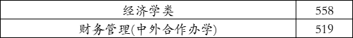 贵州财经大学2021年在河北录取分数线（学思行线上高考志愿填报）
