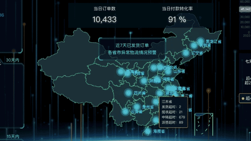 大促战役中如何高效决断？你还缺一块数据大屏