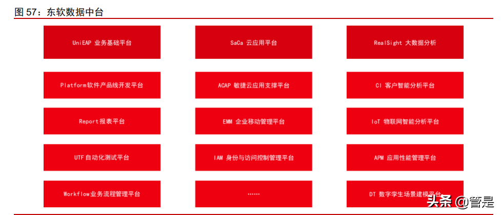 东软集团研究报告：软件能力为根基，座舱智能化新领军