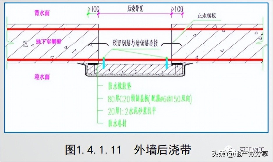 地基与基础工程实体质量精细化管控，工艺要点都在这了