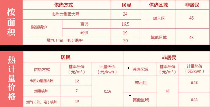 为什么很少用空调取暖？冬季取暖用空调为何不好？来听听大实话