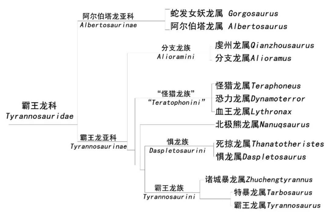 地球2.3亿年前下了场200万年的雨，帮恐龙塑造一亿六千万年霸业