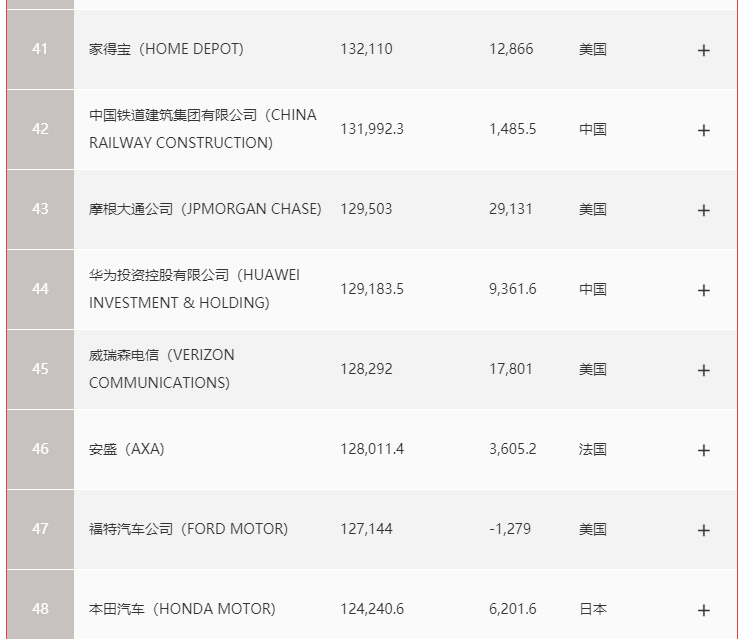 中国最大的民营企业是哪家？规模有多大？