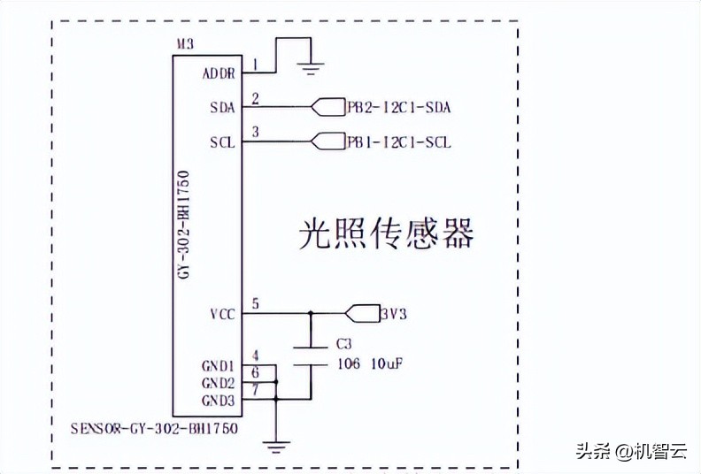 「Io开发笔记」机智云智能浇花器实战(3)-自动生成代码移植