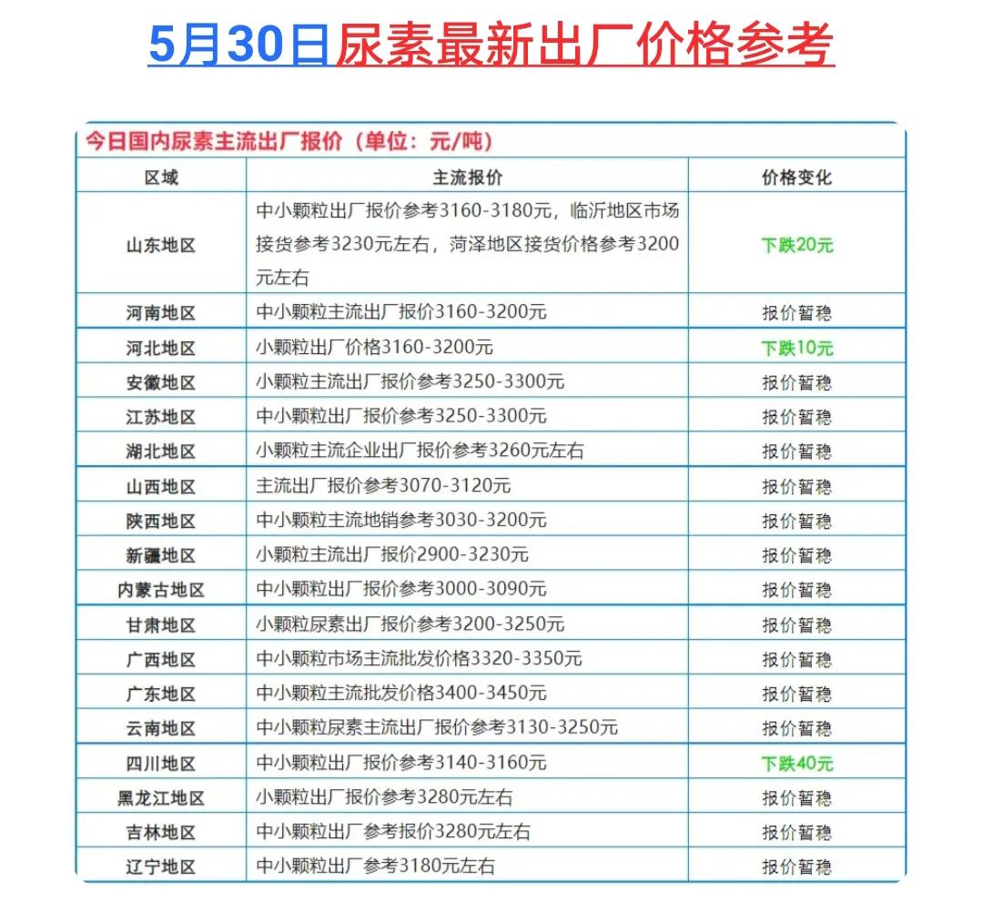 油價(jià)“突破”10元，農(nóng)民抱怨種地成本高，農(nóng)機(jī)加油有補(bǔ)貼是多少