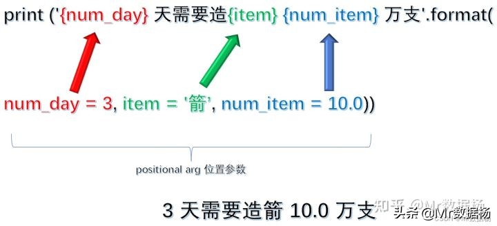 Python基础必掌握的字符串格式化操作详解