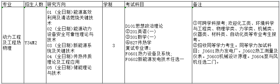 长沙理工大学专业（23考研）