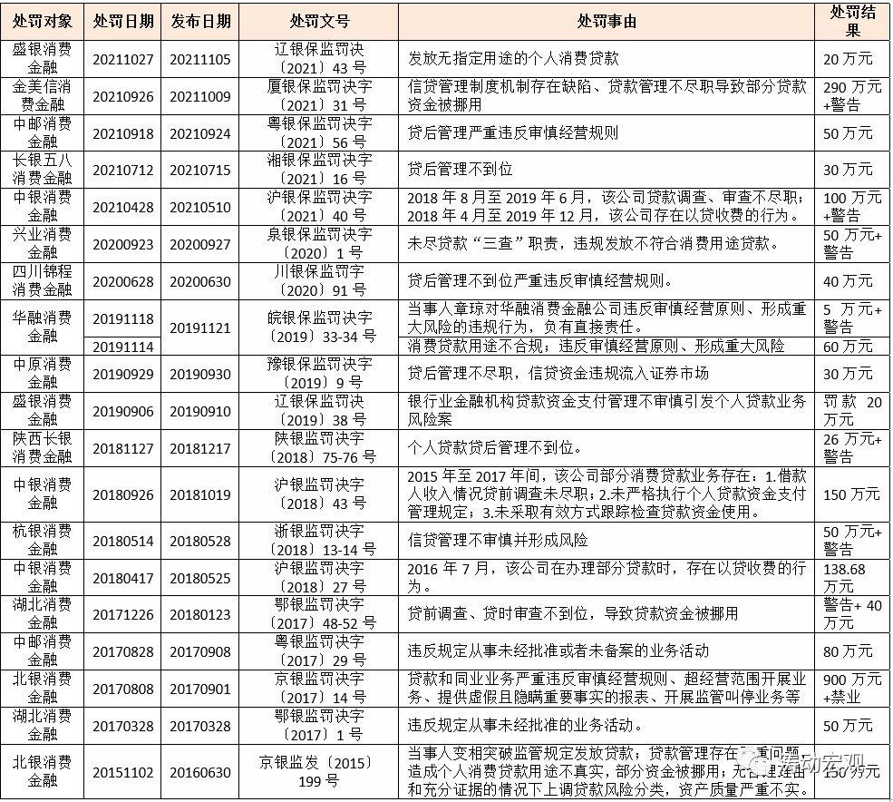 全部30家消费金融公司手册（2021年版）