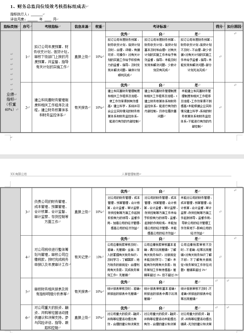 年薪60万的财务总监做的财务部各岗位绩效考核管理制度，牛