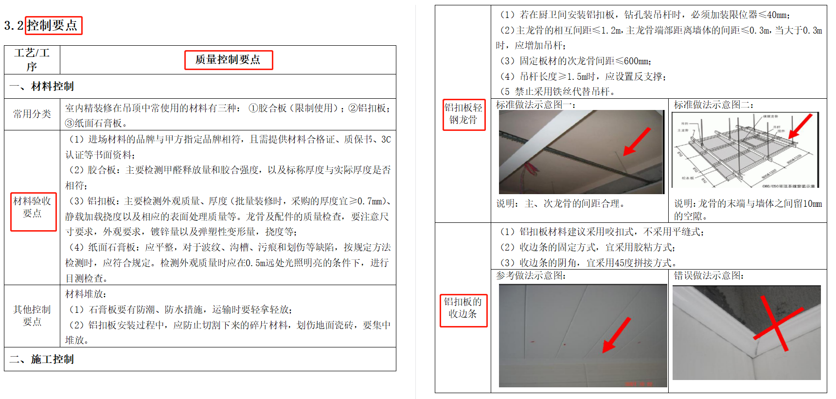 装饰装修工程标准化手册，word版，超多施工流程图，实用性强