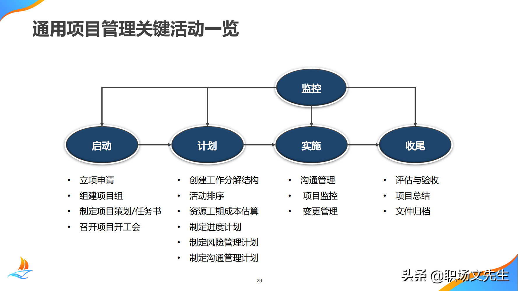 华为公司PMO组织建设运作经验，80页华为项目管理金种子高级培训