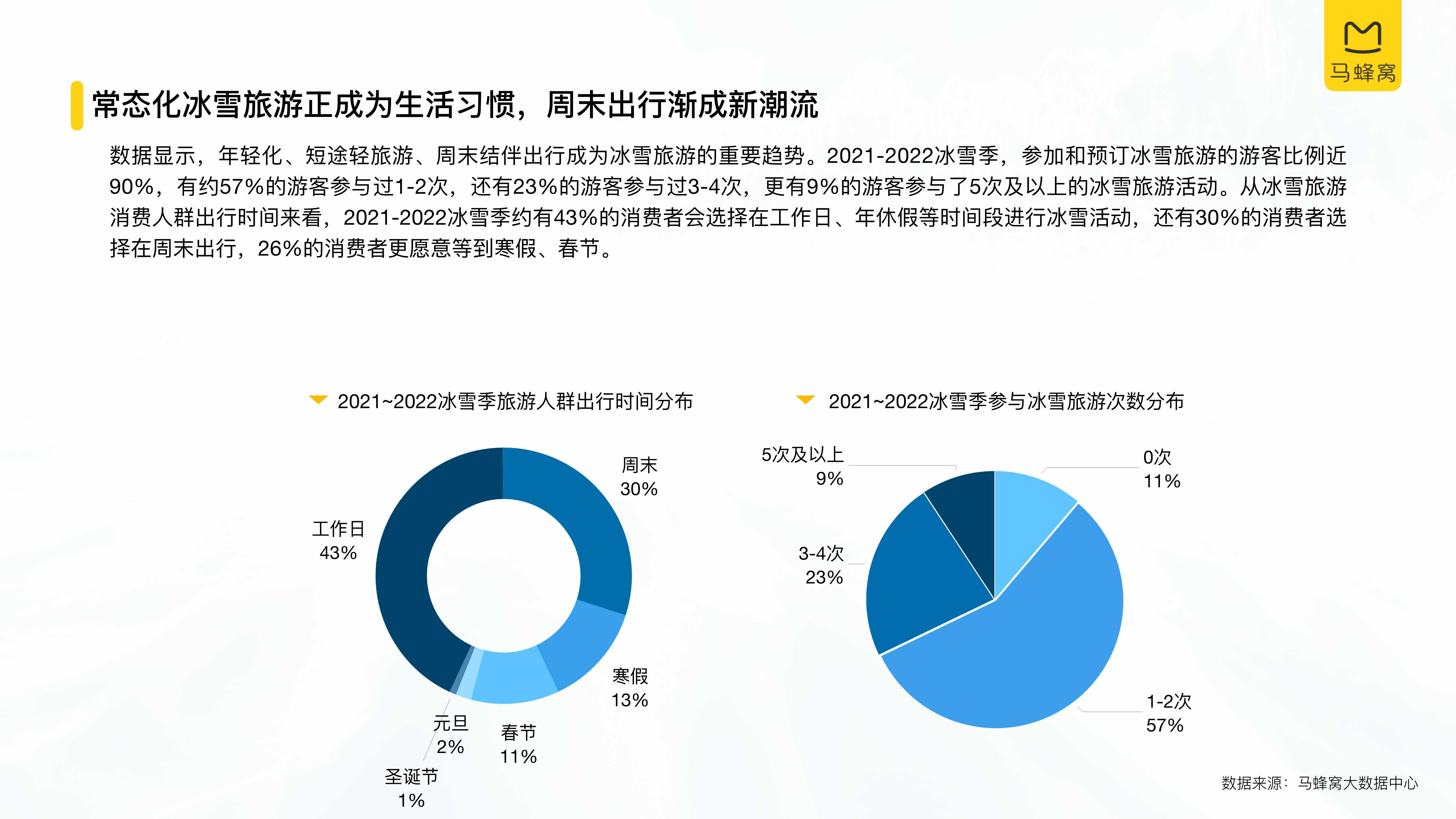 中国冰雪旅游消费大数据报告（2022）