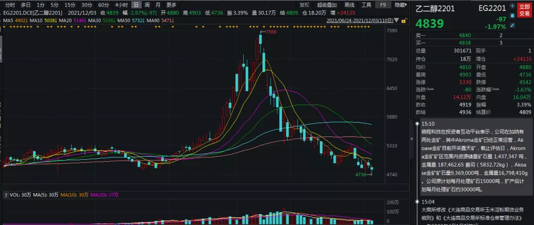 上方阴云笼罩,乙二醇还能突出重围?