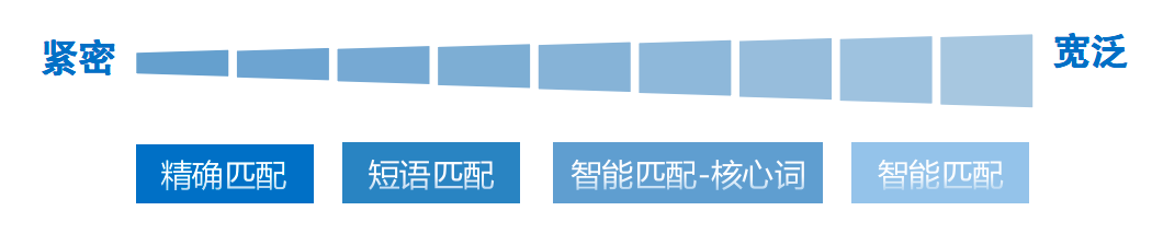 百度你这样，家长如何放心孩子使用