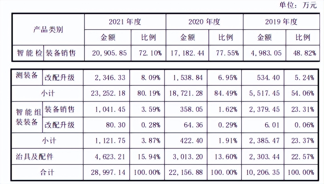 果链企业荣旗科技IPO：信披或不实，期后回款恶化，毛利率下滑