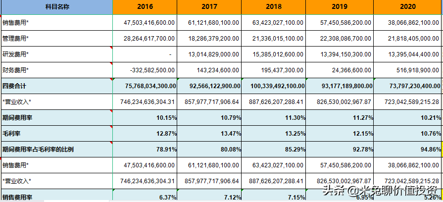 新能源汽车销量大哥——上汽集团，是位好选手吗
