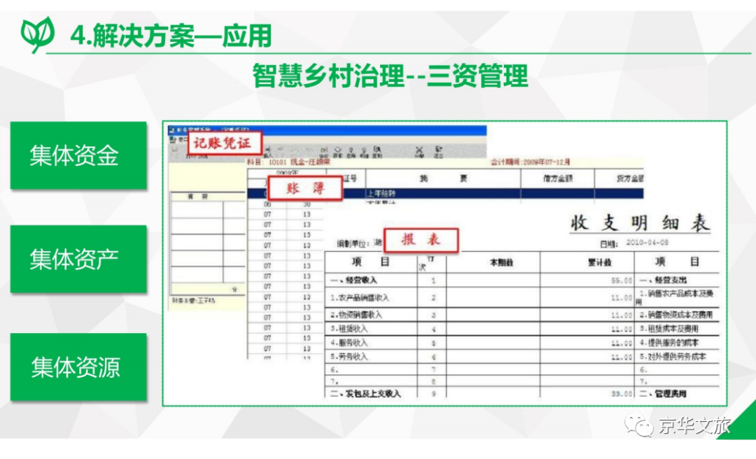 2020-2050年数字乡村发展战略重点内容