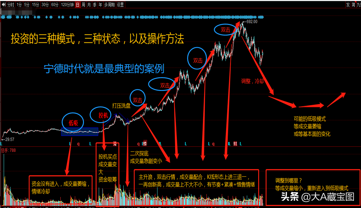 第0713期：十大金股（中报业绩驱动+能源互联网）