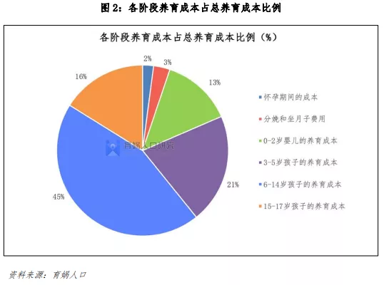 买房成本,公司买房成本
