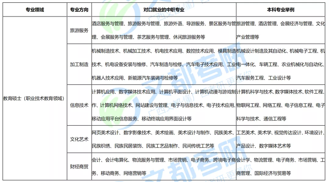 广西师范大学职业技术教育，2022考研难度及往年复试调剂情况分析