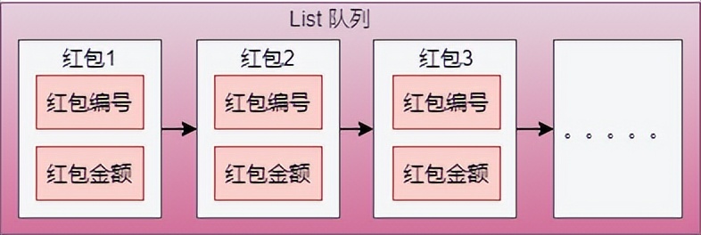 红包雨中，Redis 和 Lua 的邂逅