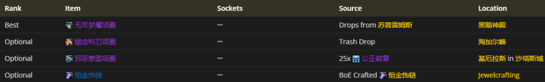 魔兽世界怀旧服：盗贼4阶段BIS装备一览