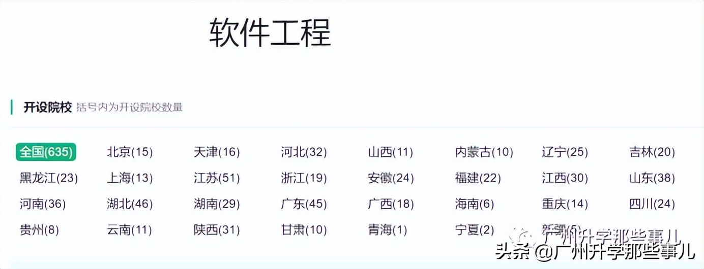 程序员是学什么专业（工学）