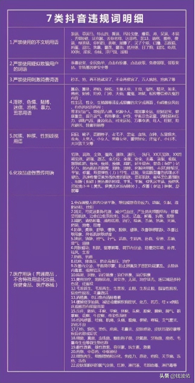 七類抖音違規(guī)詞明細