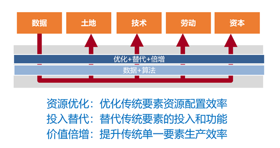 安筱鹏：新生产力的崛起——数字生产力的兴起与本质