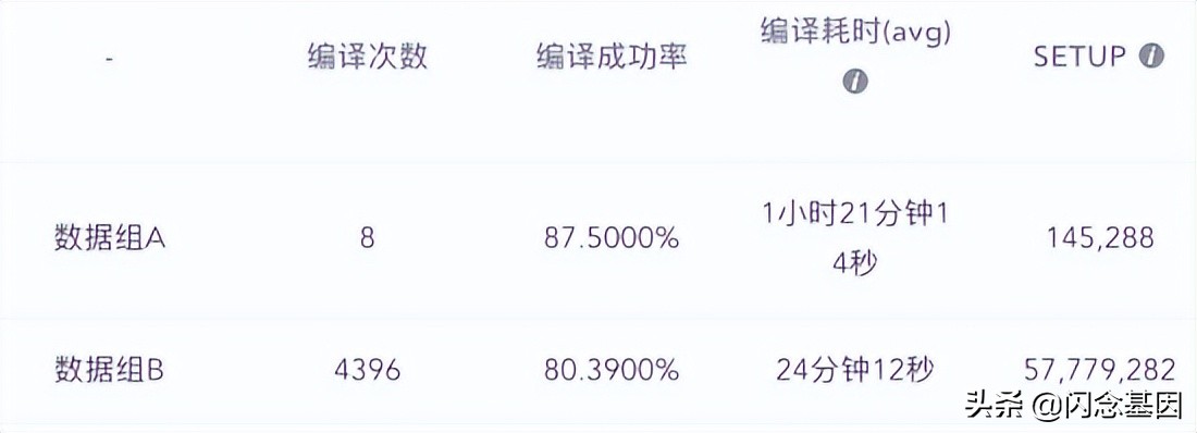 基于 Bazel 的 iOS Monorepo 工程实践