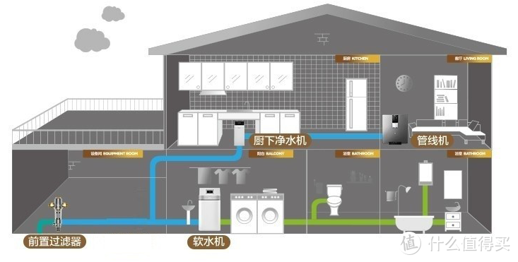 装修最不可控的就是节能与环保，全面解决材料、施工、被忽悠问题