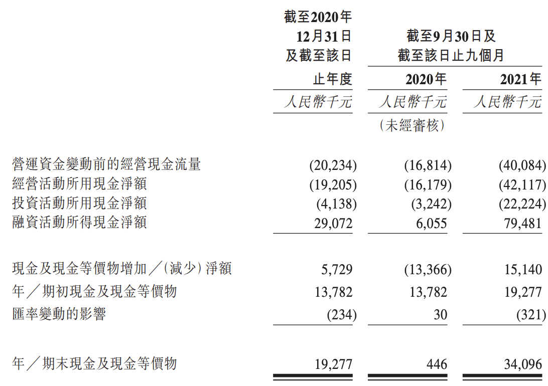 加立生科冲刺港交所上市：仅有2项专利，商业化遥遥无期