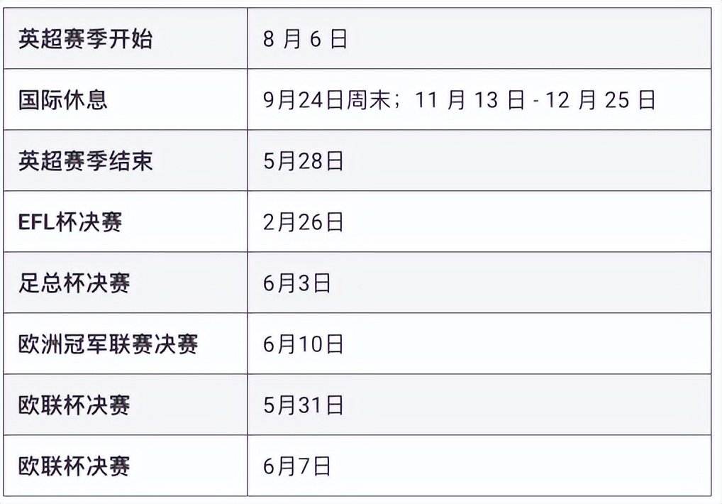 下赛季英超哪里看(2022/23 赛季英超联赛：赛程什么时候出来？下赛季什么时候开始？)