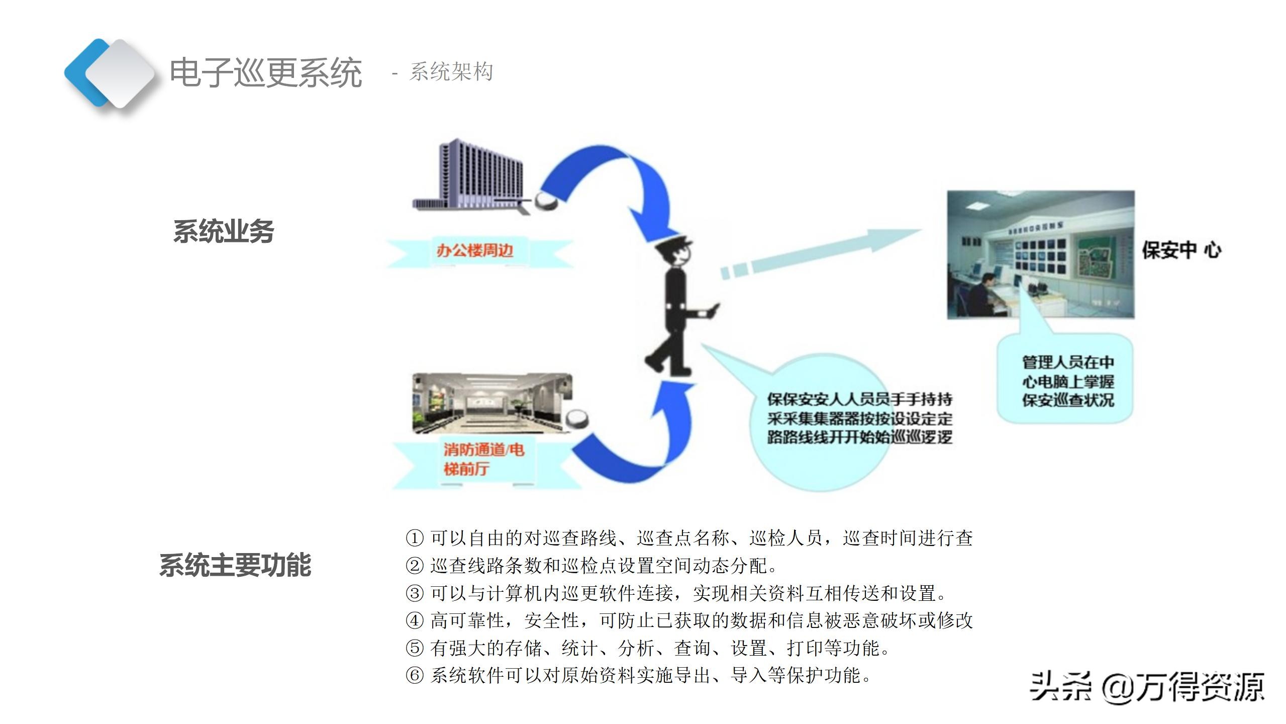 智慧档案中心建设全套设计方案（PPT）