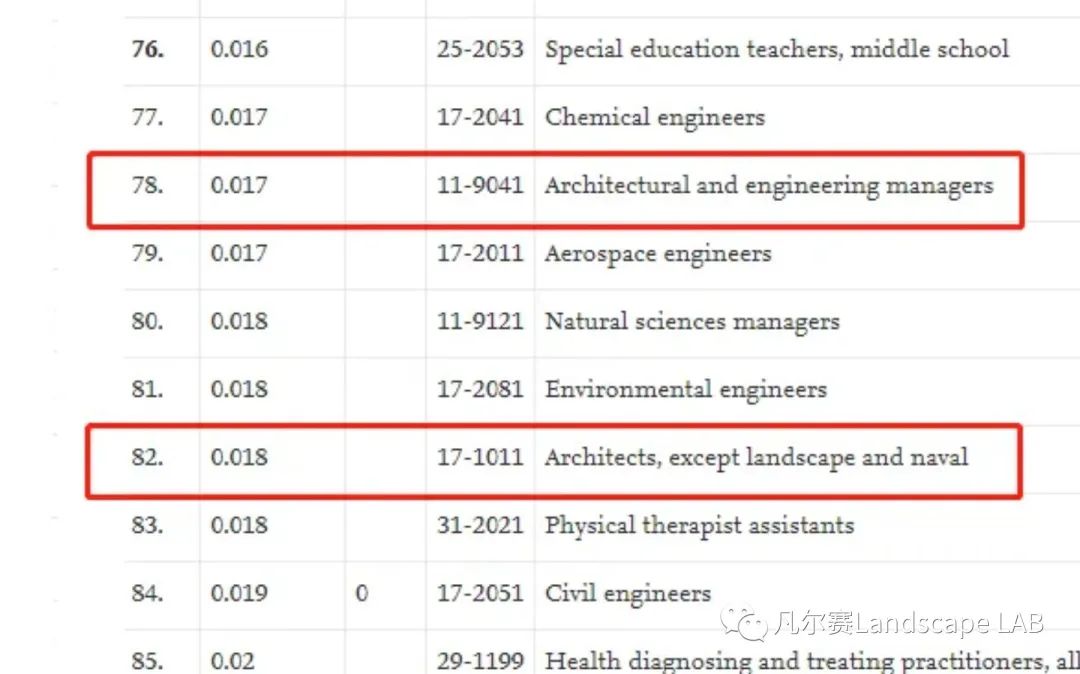 风景园林黑科技：AI设计替代人类设计师？