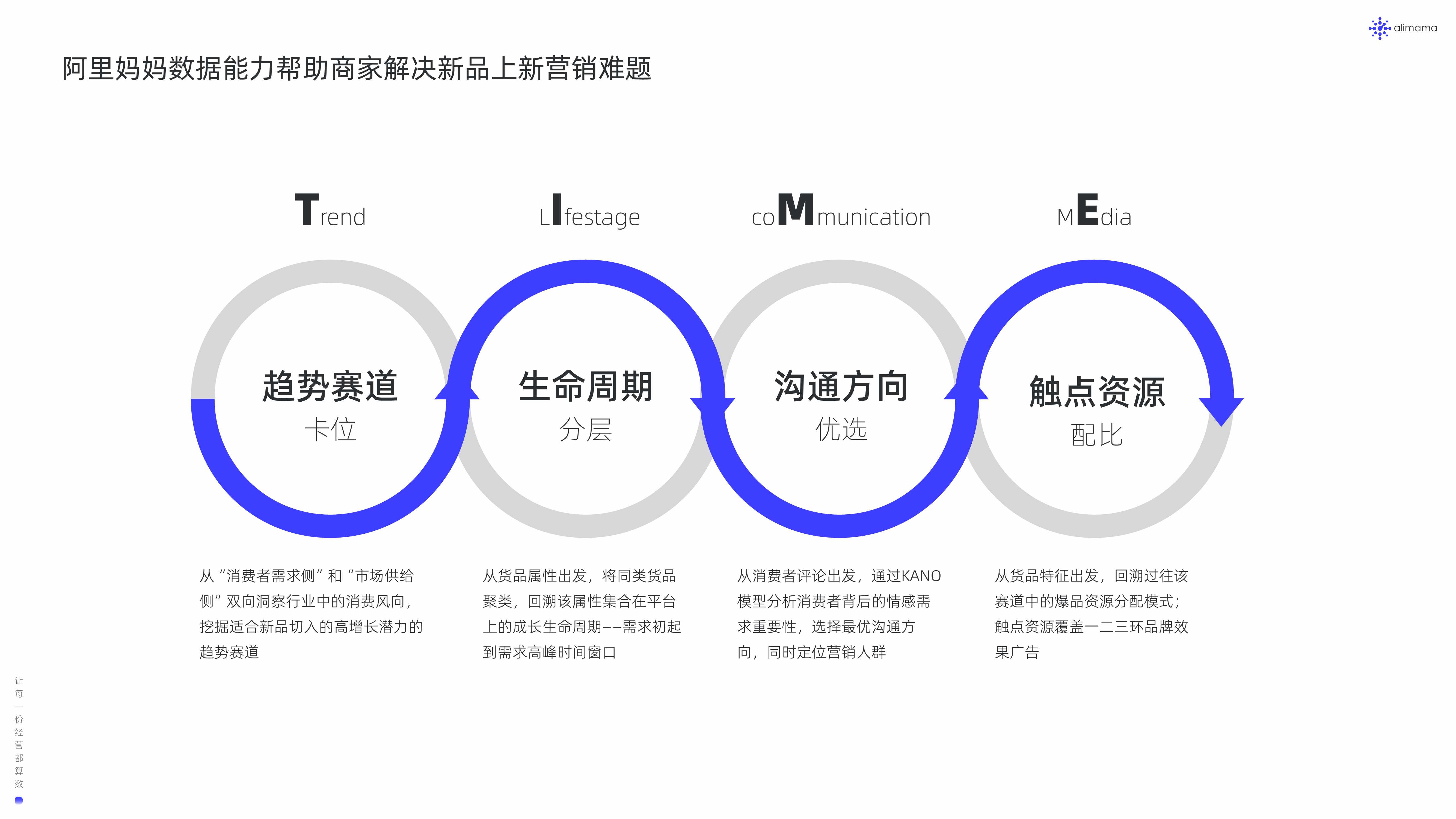 阿里妈妈：2022新品营销白皮书