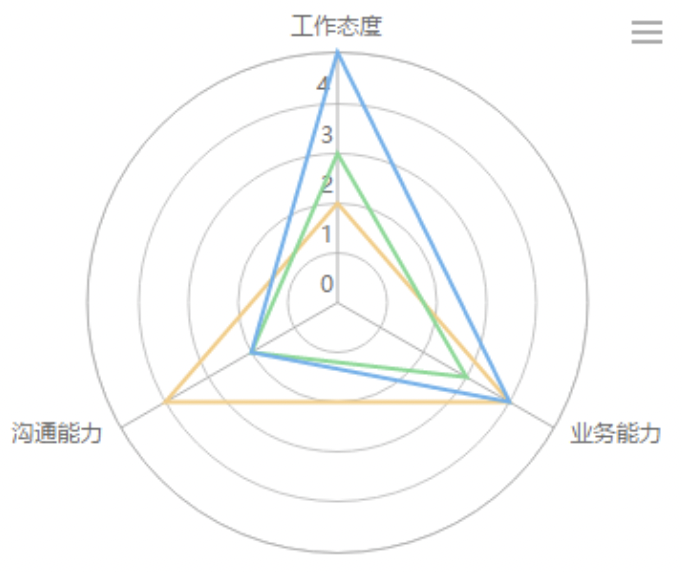 掌握这10款可视化图表，小白也能玩转数据分析