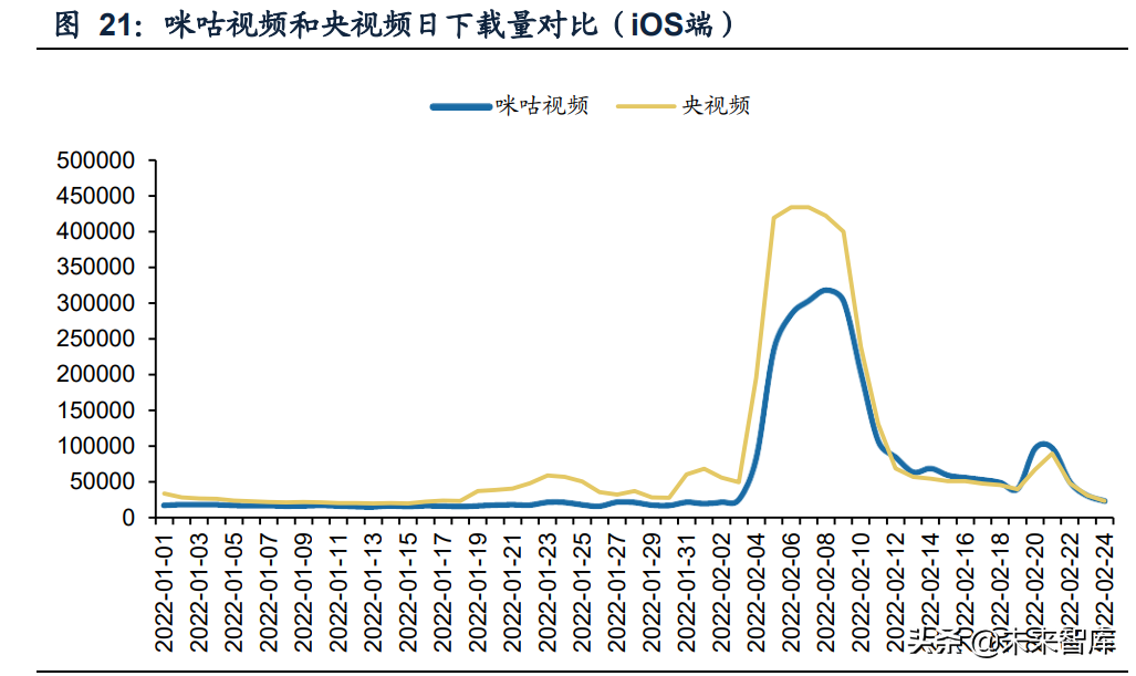 cba直播哪里看小说手机(传媒行业之咪咕视频专题研究：体育直播引领，多元化内容有待提升)