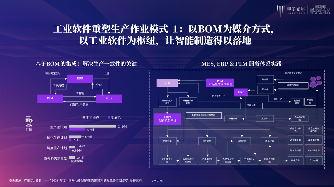 甲子光年：传承大国工匠的“工艺”容器——工业软件｜甲子引力X