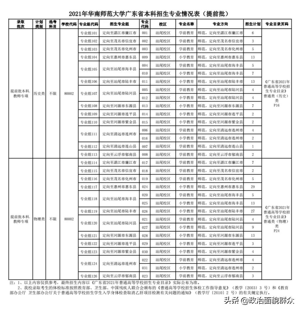 家长收藏：2021年广东省高校师范类专业录取数据分享