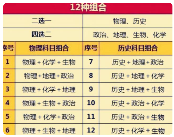 2022有可能是最难“高考年”，报考难度增加，考生和家长需要重视
